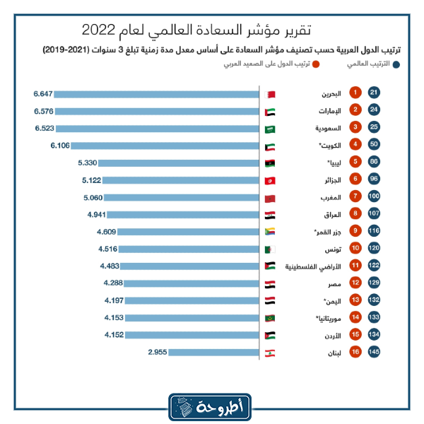 اليوم العالمي للسعادة