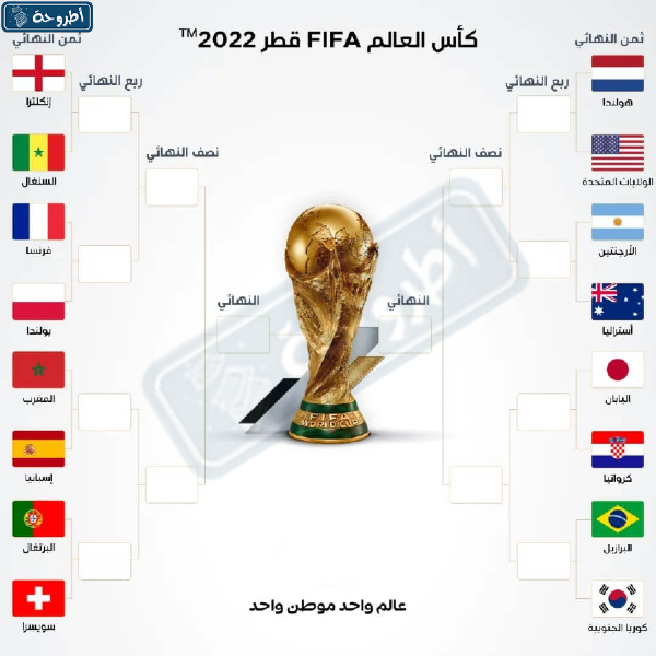 جدول المتأهلين لكأس العالم 2022 دور 16