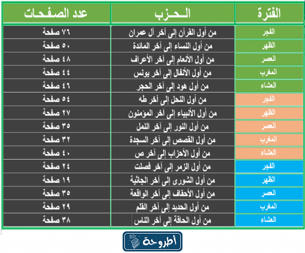 جدول ختم القرآن الكريم في شهر رمضان بالصور