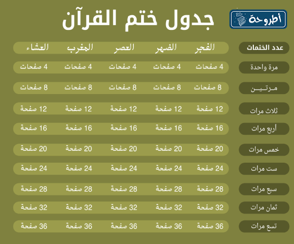 جدول ختم القرآن الكريم في شهر رمضان بالصور