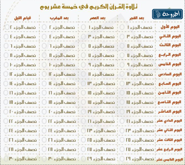 جدول ختم القرآن الكريم في شهر رمضان بالصور