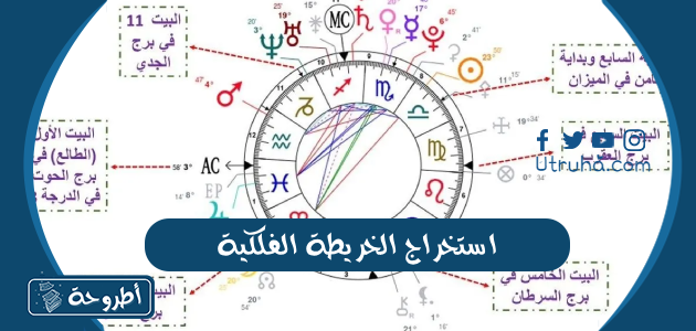 استخراج الخريطة الفلكية